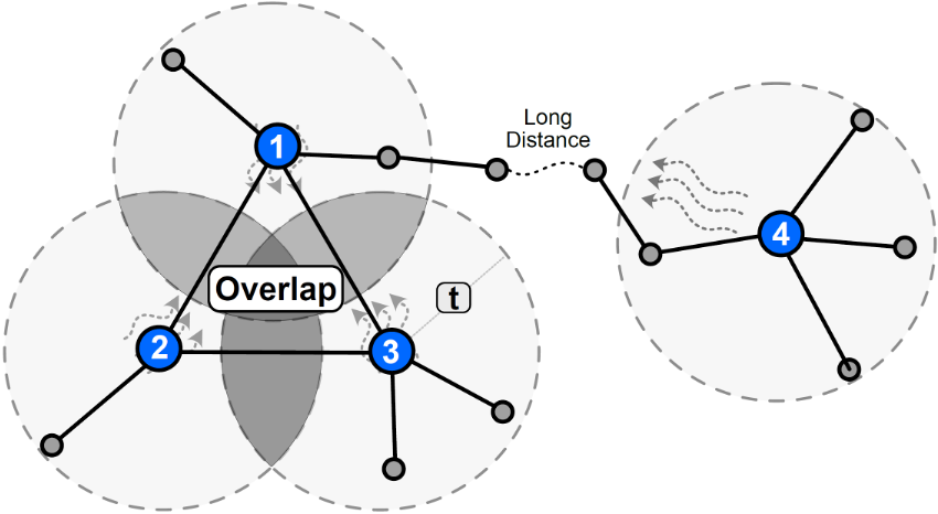 Sobol index decomposition visualization